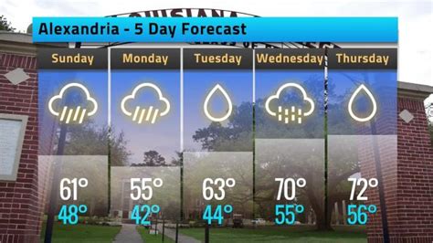 Alexandria weather forecast for Saturday, February 10, 2018