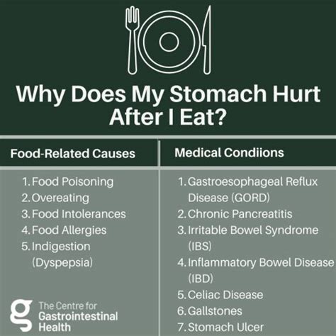 Pain in Abdomen After Eating | Centre for GI Health