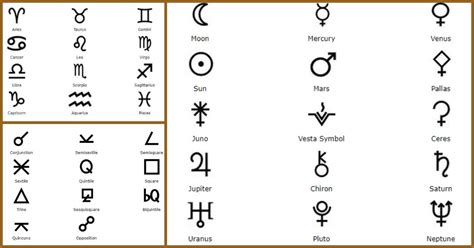 Astrology Symbols