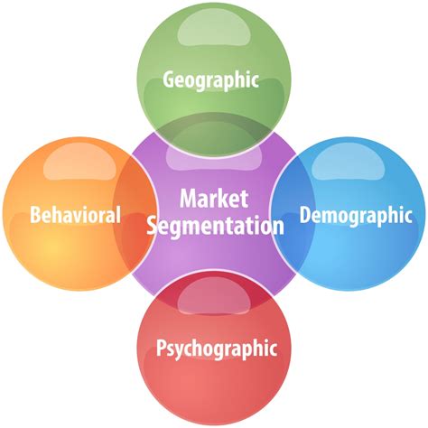 Customer Segmentation: The Gold Is In The Data