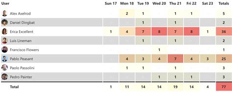 Workload Management - Prioritization Blog