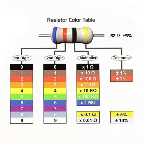 ☑ 470k Ohm Resistor Color