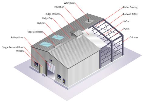 steel structure warehouse manufacturer