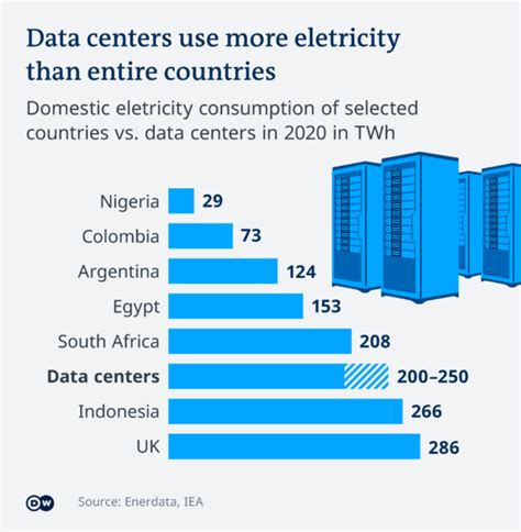 [VIDEO] Data Center Power Consumption and the Hyperscale Shift