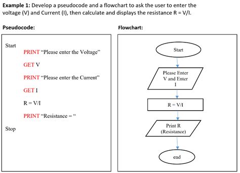 Pseudocode To Flowchart Conversion Chart Examples | The Best Porn Website