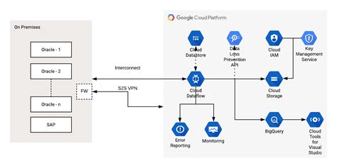 Understanding the Google Cloud Dataflow Model - Analytics Vidhya