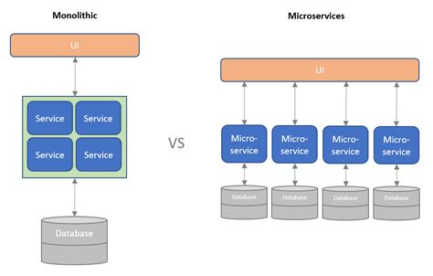 What is Microservices Architecture? & PDFTables