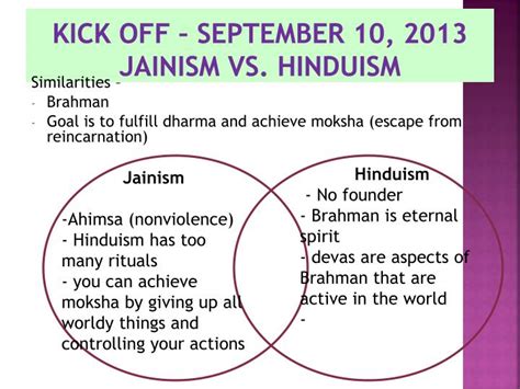 😍 Similarities between jainism and buddhism. Jainism and other religions. 2019-02-05