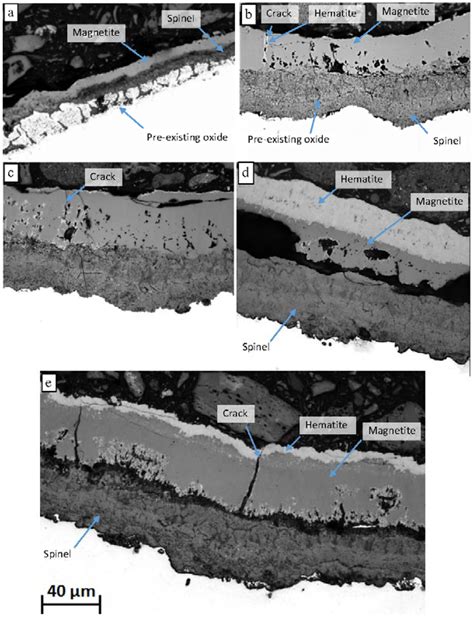 Metals | Special Issue : Oxidation of Metals