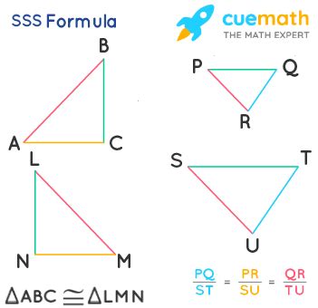 What is SSS Formula? Examples