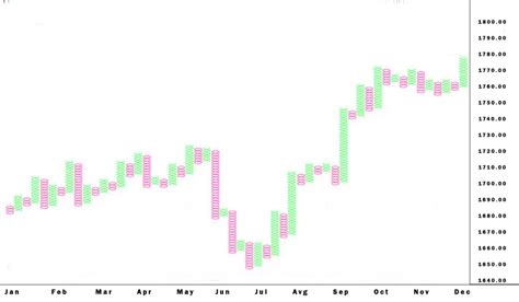 How To Trade A Point And Figure Chart • Asia Forex Mentor