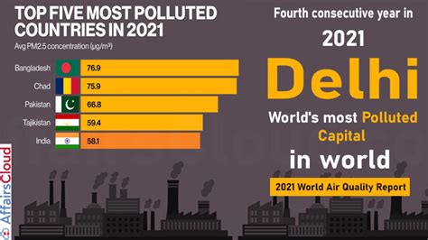 Delhi: Most Polluted Capital in World Says 2021 World Air Quality Report