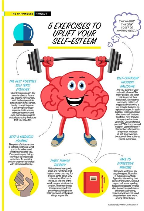 5 exercises to uplift your self-esteem - India Today