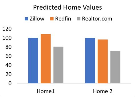 How Accurate Zillow Home Values are in 2023? - RoomWiser