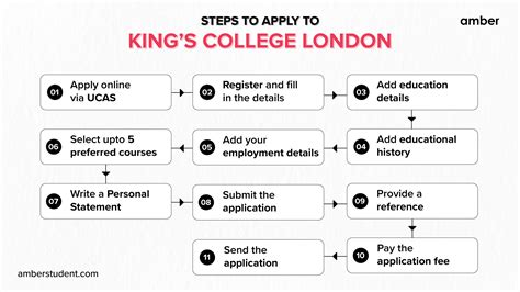 King's College London: KCL Rankings, Eligibility, Fees | Amber