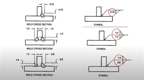 Minimum Fillet Weld Size