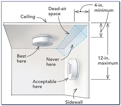 Smoke Detector Placement Diagram Nfpa