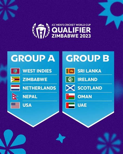 Road to ODI World Cup 2023 begins with qualifiers - Rediff Cricket