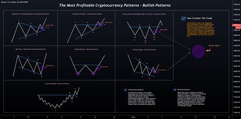 Bullish Indicator Chart Patterns