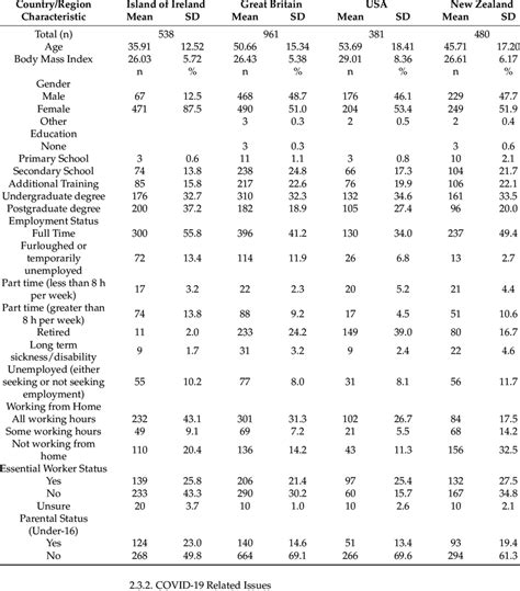 Basic Demographics across the different regions. | Download Scientific Diagram