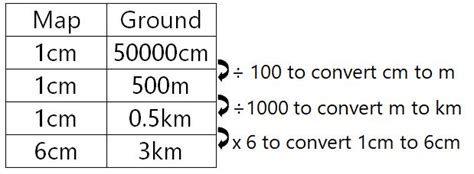 good at math: Map Scale