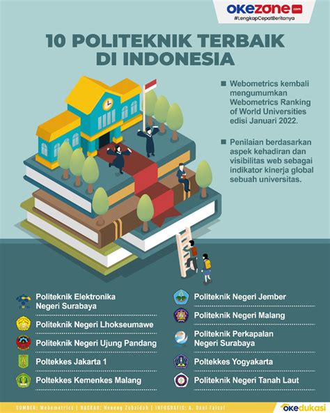 Okezone Edukasi :: Berita Edukasi Seputar Pendidikan Di Indonesia