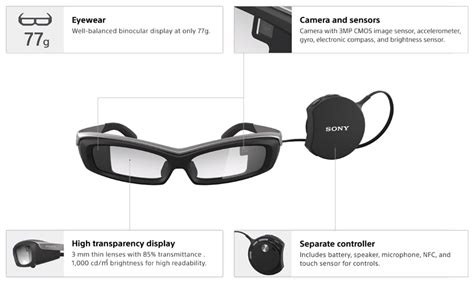 Sony Group Portal - News Releases - Sony Releases the Transparent Lens ...