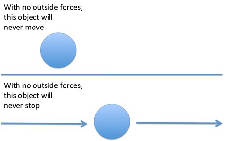 The Physics of Fast Execution | Organizational Physics by Lex Sisney