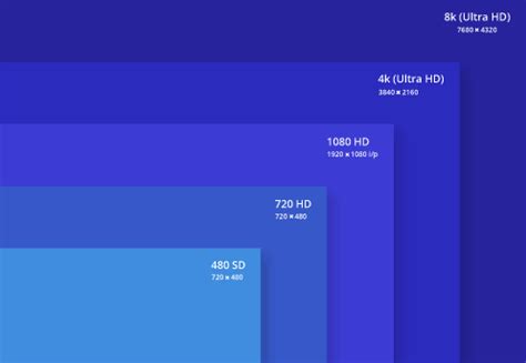 Monitor vs TV – What are the Differences? - Techsive