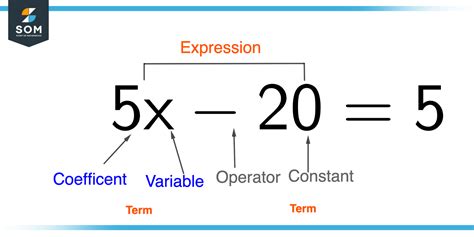 What Is A Constant