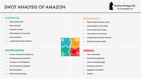 Amazon SWOT 2024 | SWOT Analysis of Amazon | Business Strategy Hub