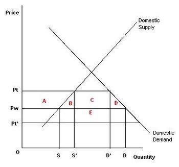 Tariff - Wikipedia