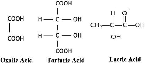 -Chemical structure of investigated organic acids used in this work ...