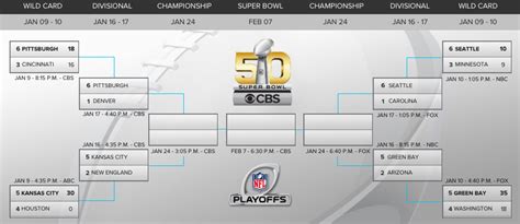 2016 NFL Playoffs Bracket, Schedule: Here are the 4 divisional matchups ...