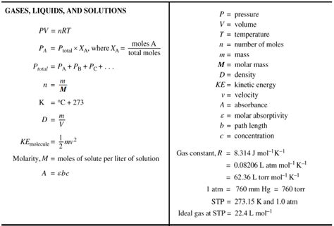 Chemical Thermodynamics Equations Sheet - Diy Projects