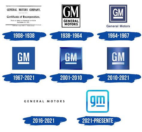 General Motors Emblems And Logos A Brief History 2021 - vrogue.co