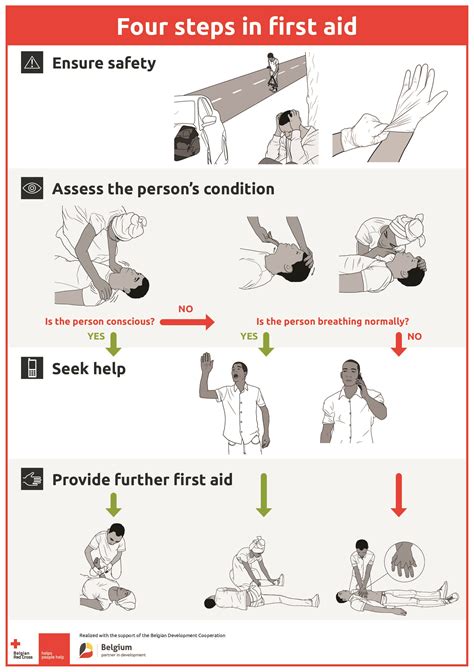 National Societies Archives - Page 2 of 7 - www.globalfirstaidcentre.org