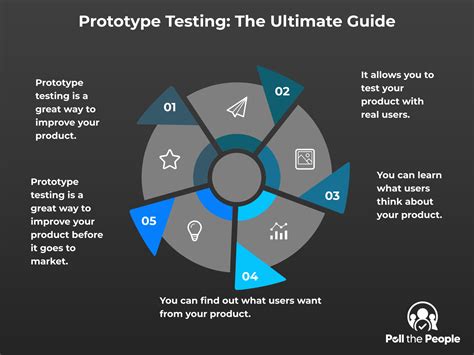 Prototype Testing: The Ultimate Guide - Poll the People