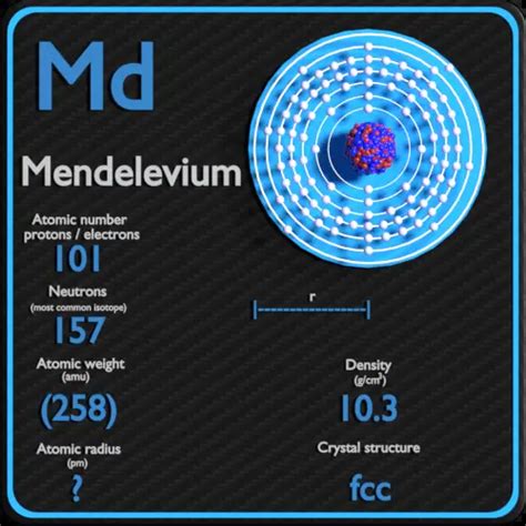 Mendelevium - Periodic Table - Atomic Number - Mass - Radius - Density