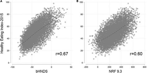 Frontiers | Balanced Hybrid Nutrient Density Score Compared to Nutri ...