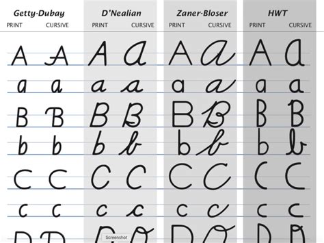 Teaching Italic Handwriting in Homeschool with Getty-Dubay ...