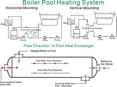 55 KBTU Stainless Steel Shell & Tube Heat Exchanger, Pool Heat Exchanger