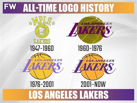 Every NBA Team's All-Time Logo History - Fadeaway World