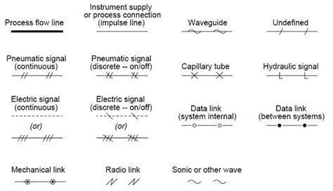 Common P&ID symbols used in Developing Instrumentation Diagrams ...