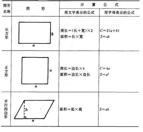 小学数学图形周长、面积公式这样记事半功倍