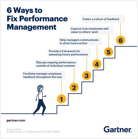 6 Ways To Transform Performance Management To Deliver What Employees Actually Need - Supply ...