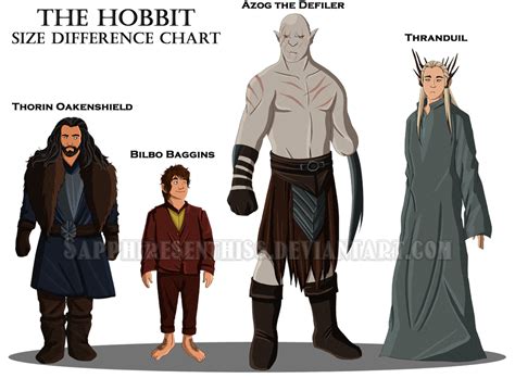 The Hobbit - Size Difference Chart by Sapphiresenthiss on DeviantArt