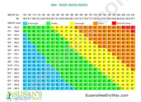 Bmi Body Mass Index Chart printable pdf download