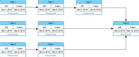 What is the Difference between Gantt and PERT Chart?