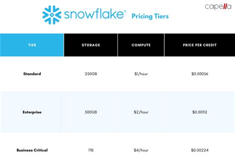 The Battle for Data Dominance: Snowflake vs. Redshift